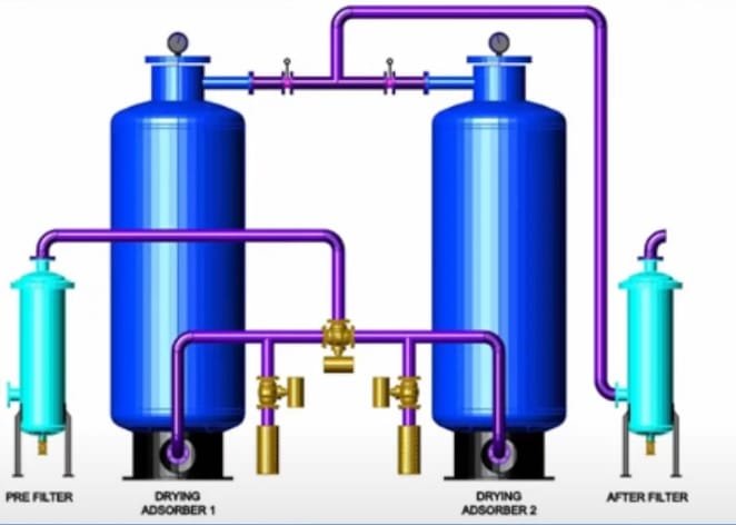 Desiccant Air Dryer – Pharmaceutical Plant