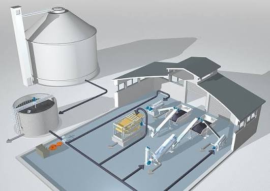 Sludge Dewatering System